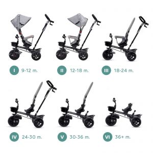 Tricycle Enfant Évolutif AVEO 9 mois à 5 ans Kinderkraft  Produits